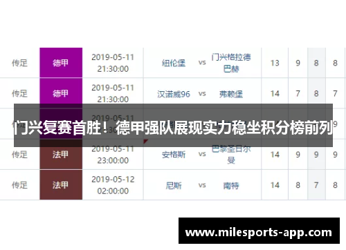 门兴复赛首胜！德甲强队展现实力稳坐积分榜前列